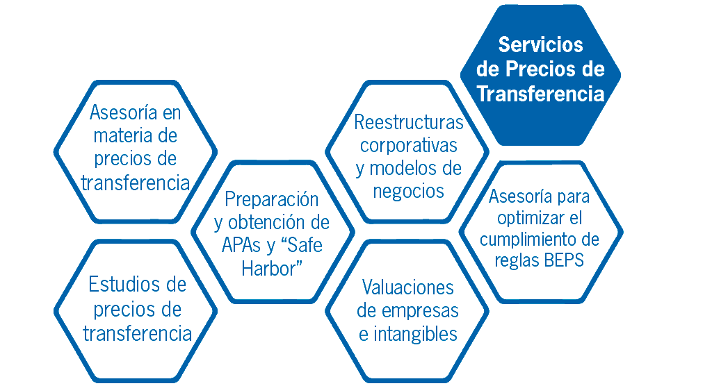Precios de Transferencia