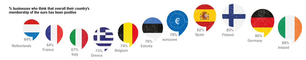 Global expansion image