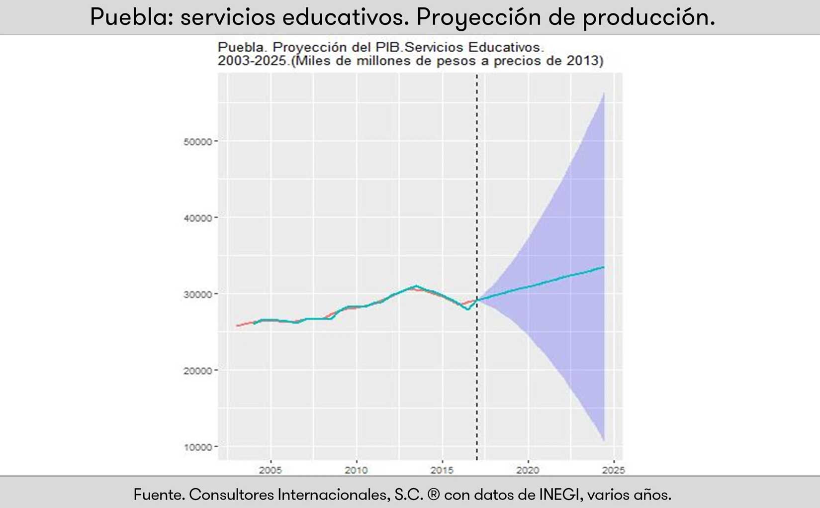 Educación Puebla