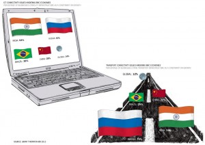 IBR2013 infrastructure infographic