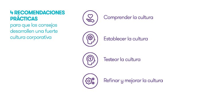 Recomendadiones Recomendadiones culturales